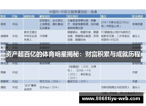 资产超百亿的体育明星揭秘：财富积累与成就历程